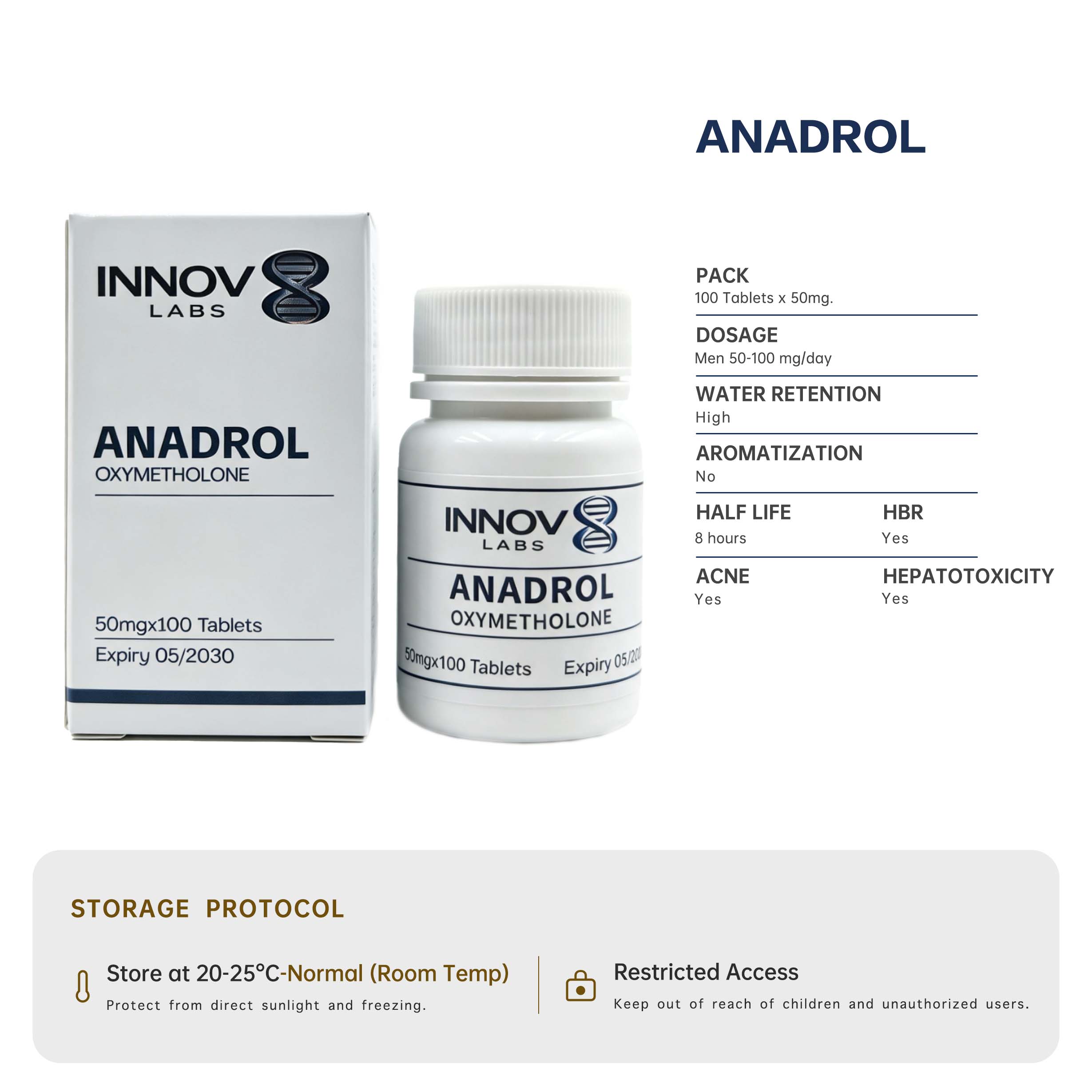 Anadrol