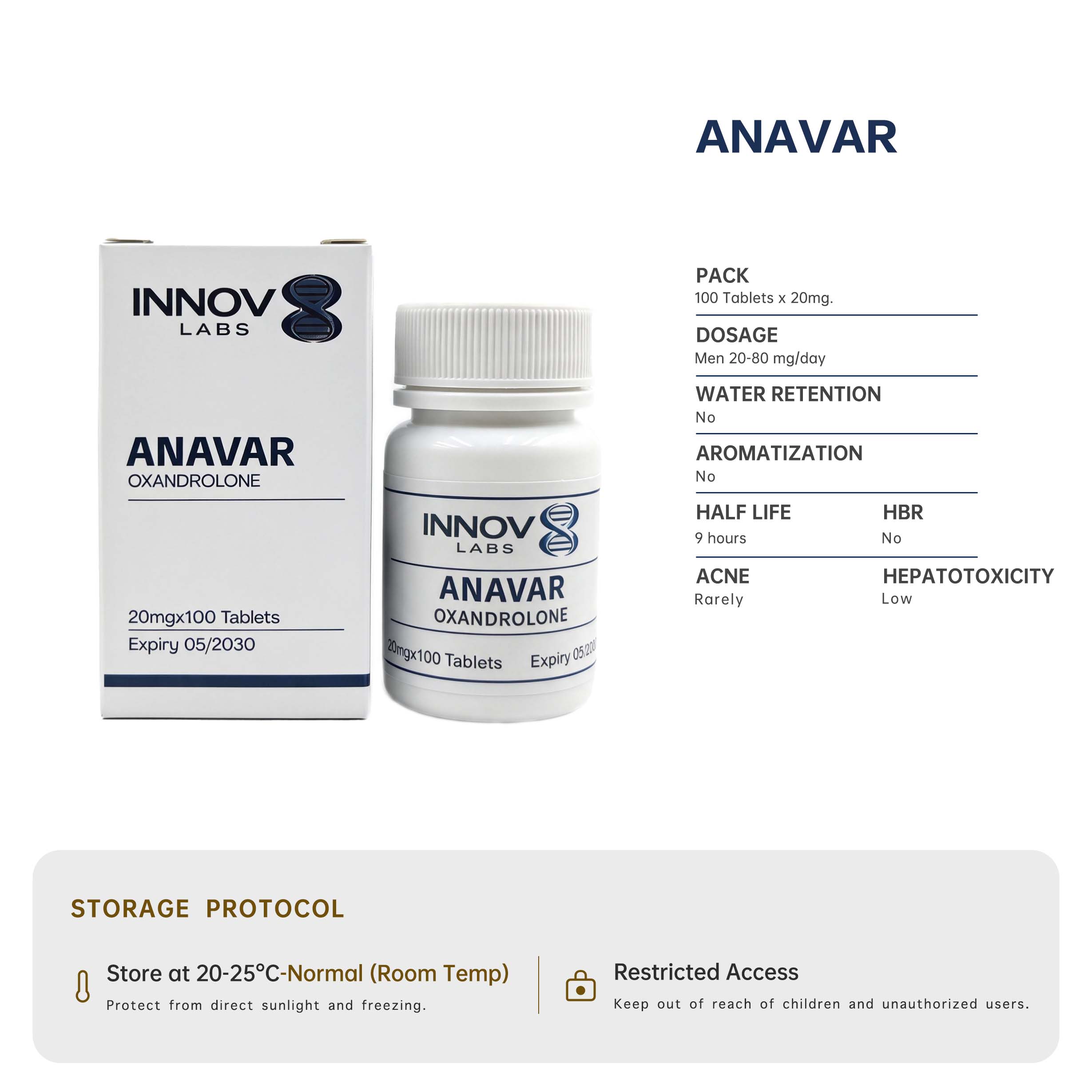 Anavar