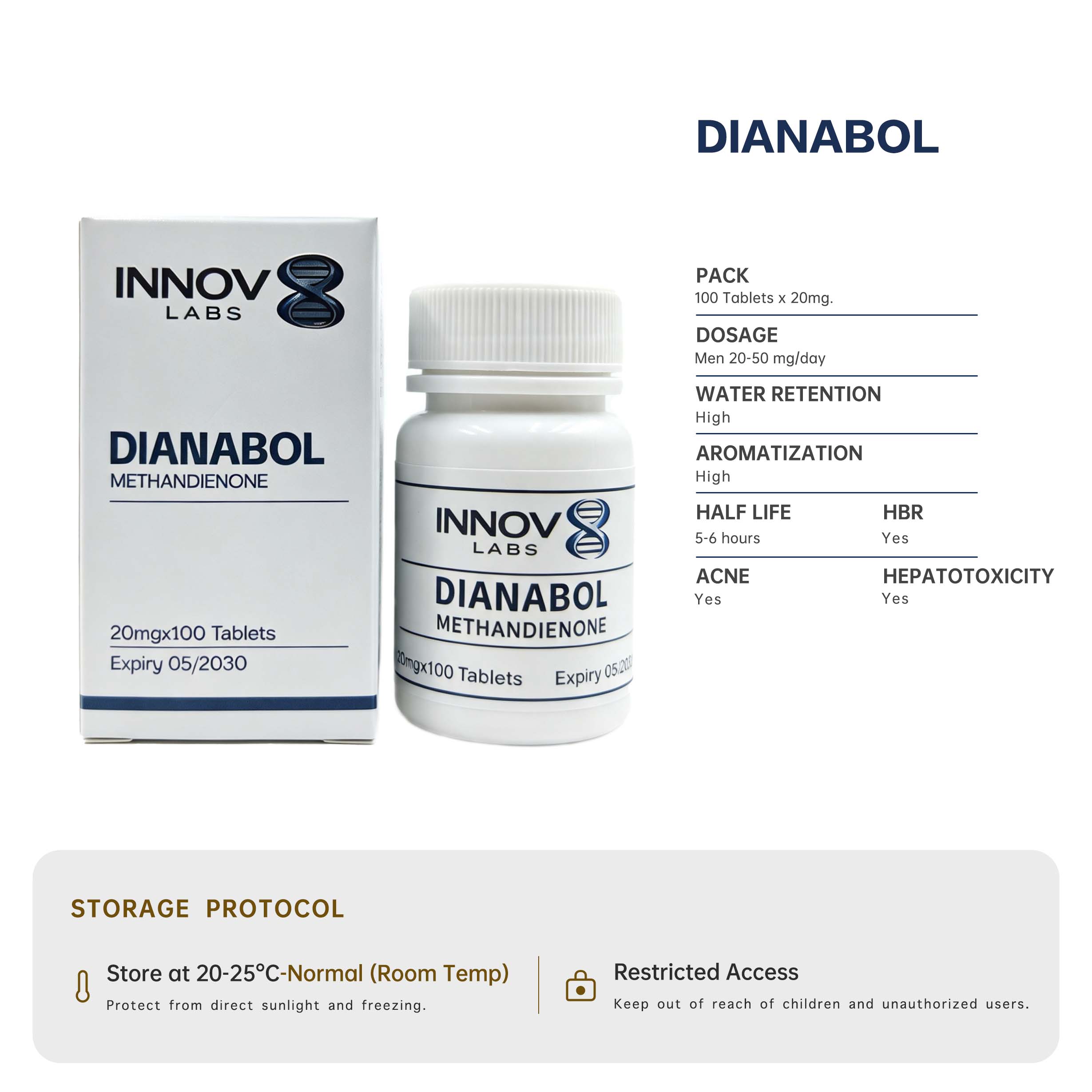 Dianabol