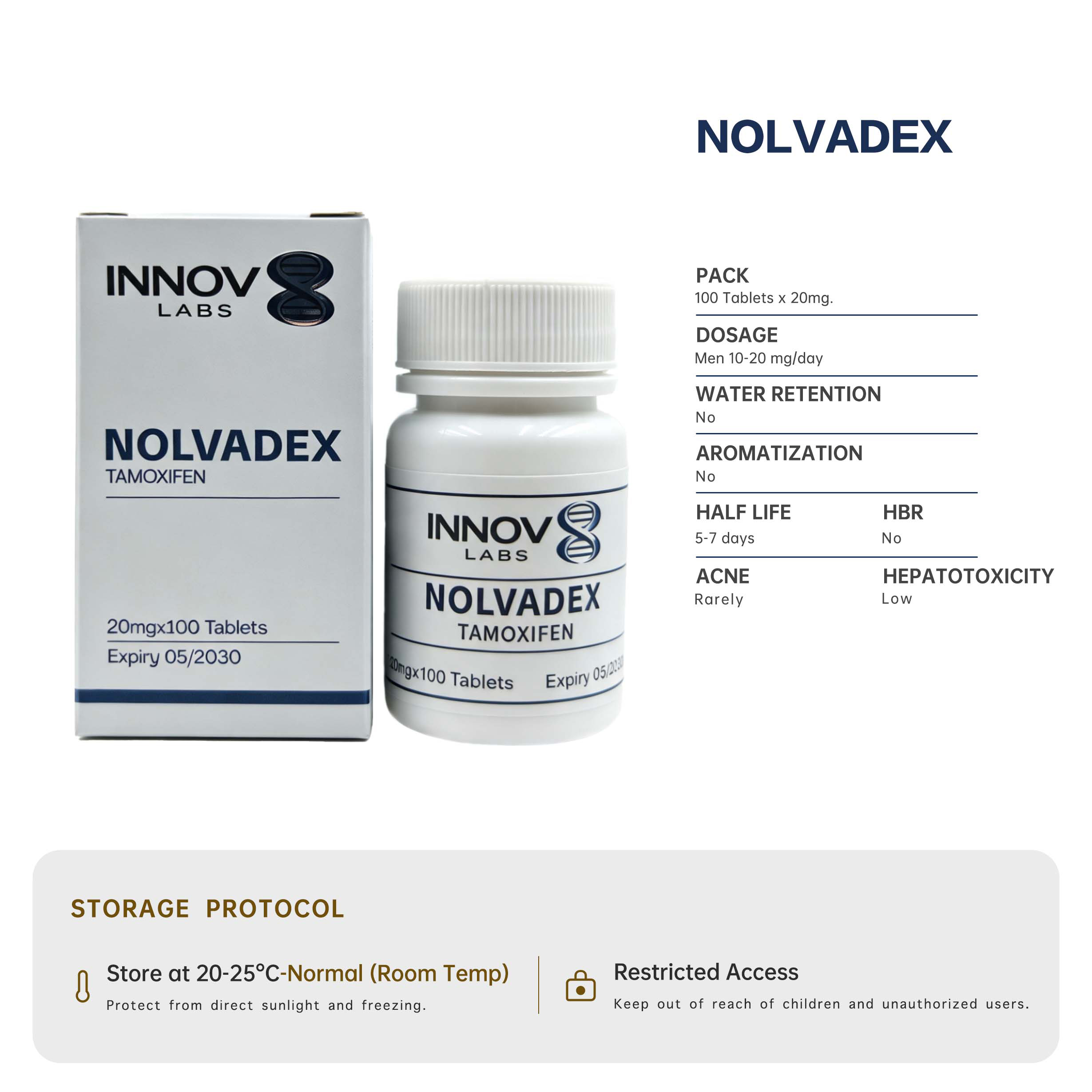 Nolvadex