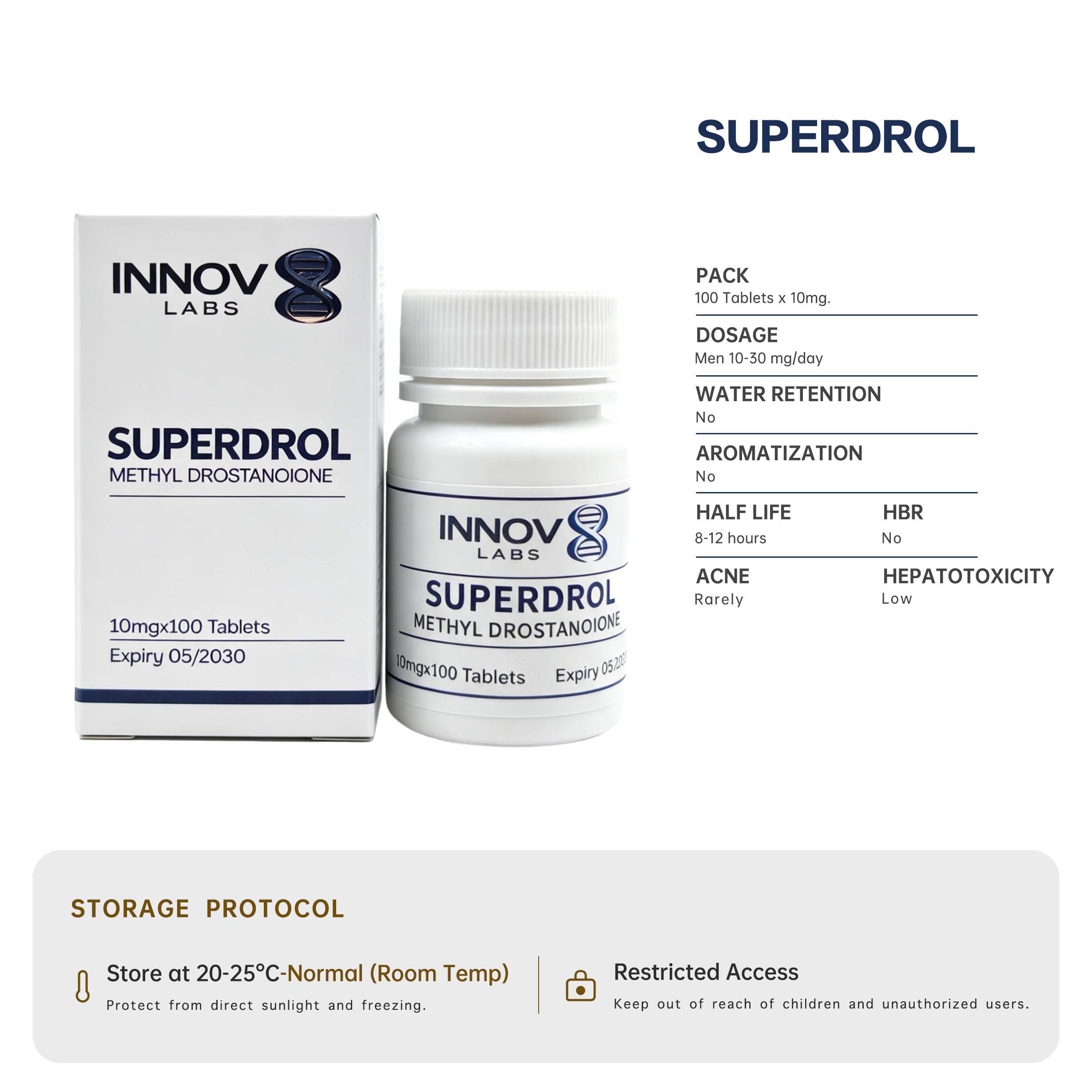 Superdrol
