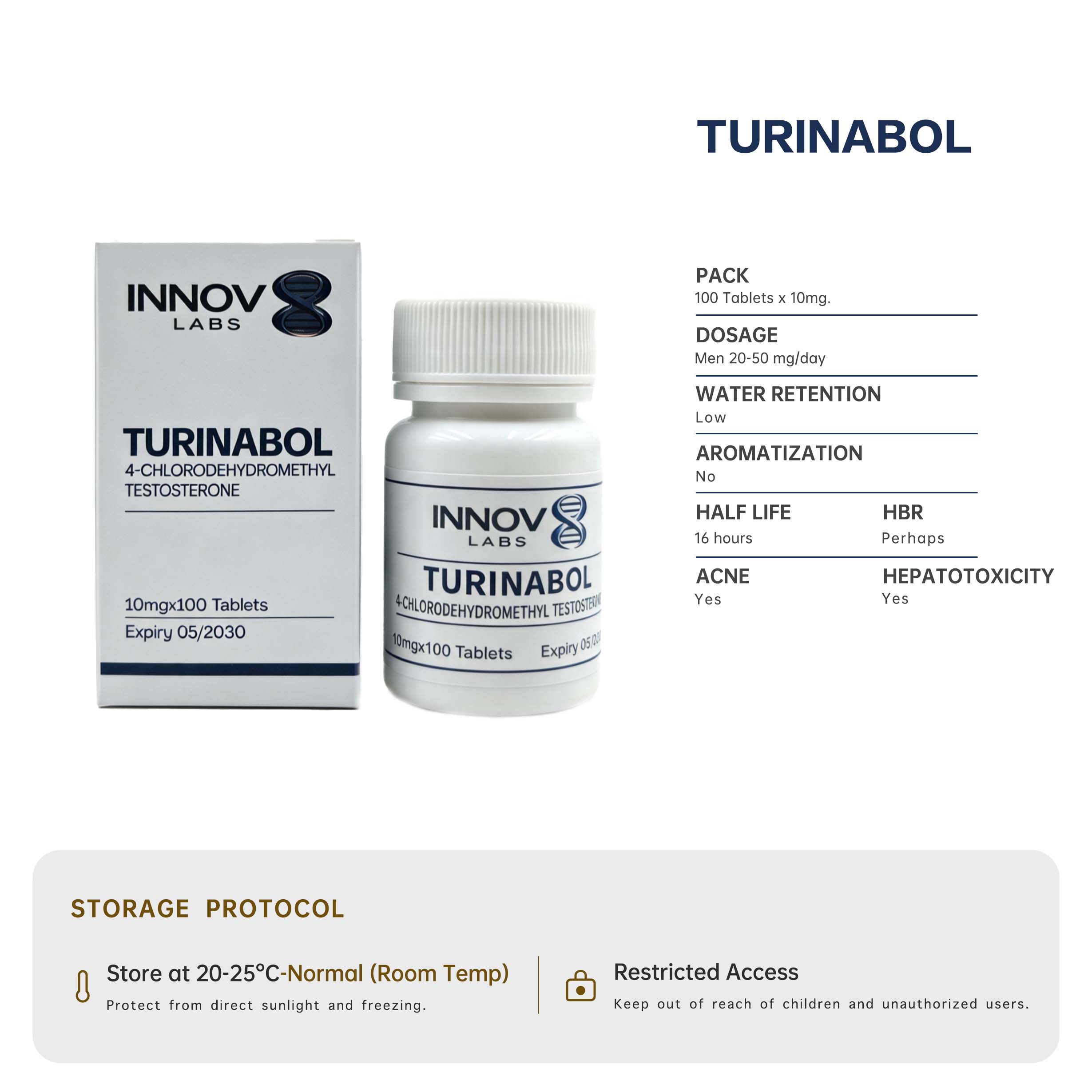 Turinabol